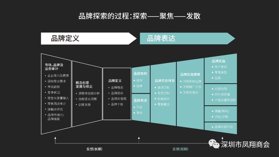 深圳伊美印象品牌管理